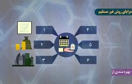 پذیره نویسی واحدهای صندوق واسطه گری مالی تا اخر اردیبهشت ادامه دارد