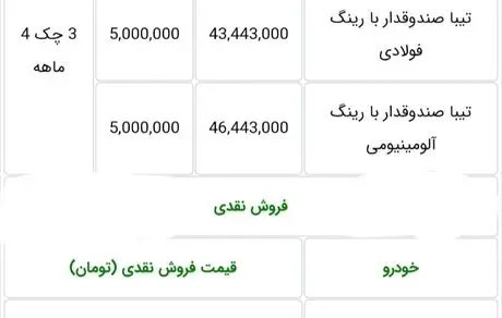 طرح فروش نقد و اقساط محصولات سایپا ویژه 27 و 28 شهریور