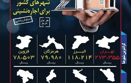 گران‌ترین و ارزان‌ترین شهرهای ایران برای اجاره‌نشینی کجاست؟