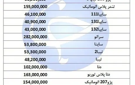 قیمت خودرو‌های پرفروش درمهر ۹۸/ سراتو ۲ میلیون تومان ارزان شد 