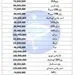 قیمت خودرو‌های پرفروش درمهر ۹۸/ سراتو ۲ میلیون تومان ارزان شد 