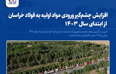 تقدیر مدیریت عالی فولاد خراسان از ۴ پژوهشگر برتر شرکت