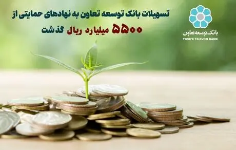 تسهیلات بانک توسعه تعاون به نهاد های حمایتی از 5500 میلیارد ریال گذشت 