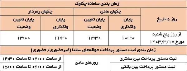 تغییر نحوه فعالیت سامانه های چکاوک و ساتنا از تاریخ 17 خردادماه تا اطلاع ثانوی