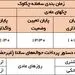 تغییر نحوه فعالیت سامانه های چکاوک و ساتنا از تاریخ 17 خردادماه تا اطلاع ثانوی