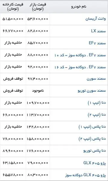 قیمت آنلاین محصولات ایران‌خودرو در جدیدترین بروزرسانی