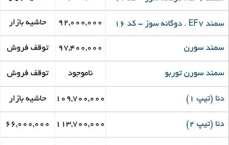 قیمت آنلاین محصولات ایران‌خودرو در جدیدترین بروزرسانی