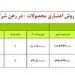 طرح جدید فروش اقساطی محصولات " ایران خودرو"