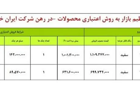 طرح جدید فروش اقساطی محصولات " ایران خودرو"