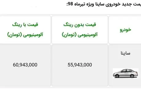 مابه‌التفاوت 5میلیونی برای رینگ آلومینیومی ساینا!