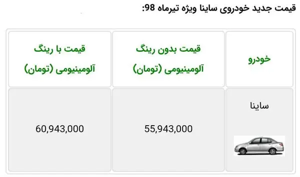 مابه‌التفاوت 5میلیونی برای رینگ آلومینیومی ساینا!