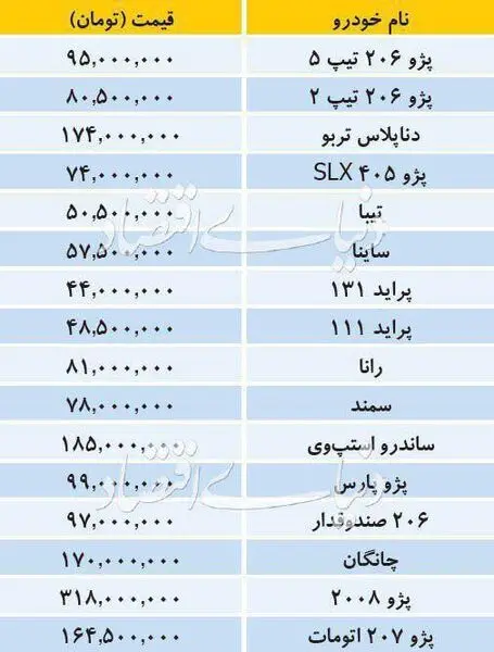 آخرین قیمت خودروهای داخلی در بازار