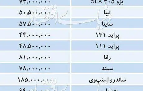 آخرین قیمت خودروهای داخلی در بازار