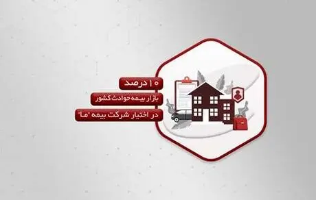 10درصد بازار بیمه حوادث کشور در اختیار شرکت بیمه ما