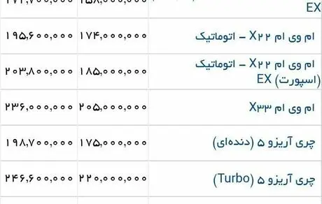 قیمت آنلاین محصولات پارس خودرو، مدیران‌خودرو در جدیدترین بروزرسانی+جدول