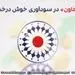 وتعاون در سودآوری خوش درخشید