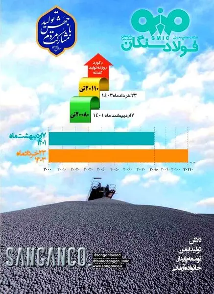 حماسه رکورد شکنی فولاد سنگان، بدون توقف