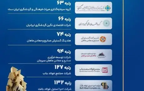 ۵ ستاره گروه مالی گردشگری در سپهر برترهای ایران