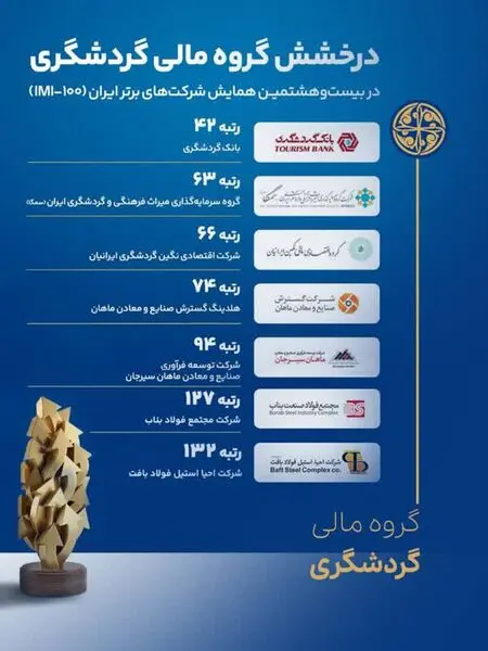 ۵ ستاره گروه مالی گردشگری در سپهر برترهای ایران