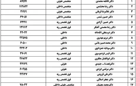 مدت ۱۵ روز دستگاه‌ها و کسب و کارهای غیر ضروری تعطیل شود