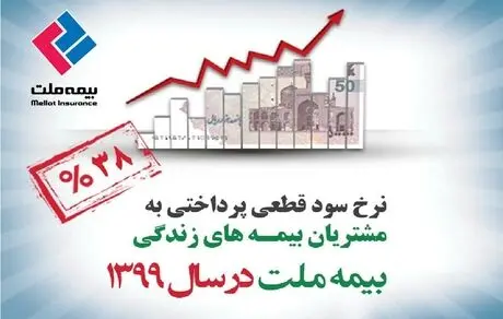 پرداخت سود قطعی 38درصدی به بیمه‌های زندگی در بیمه ملت