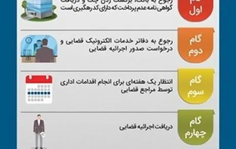 آموزش گام به گام نقد کردن سریع چک برگشتی