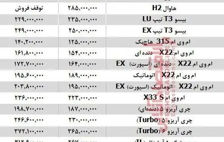 قیمت جدید خودروها امروز در بازار
